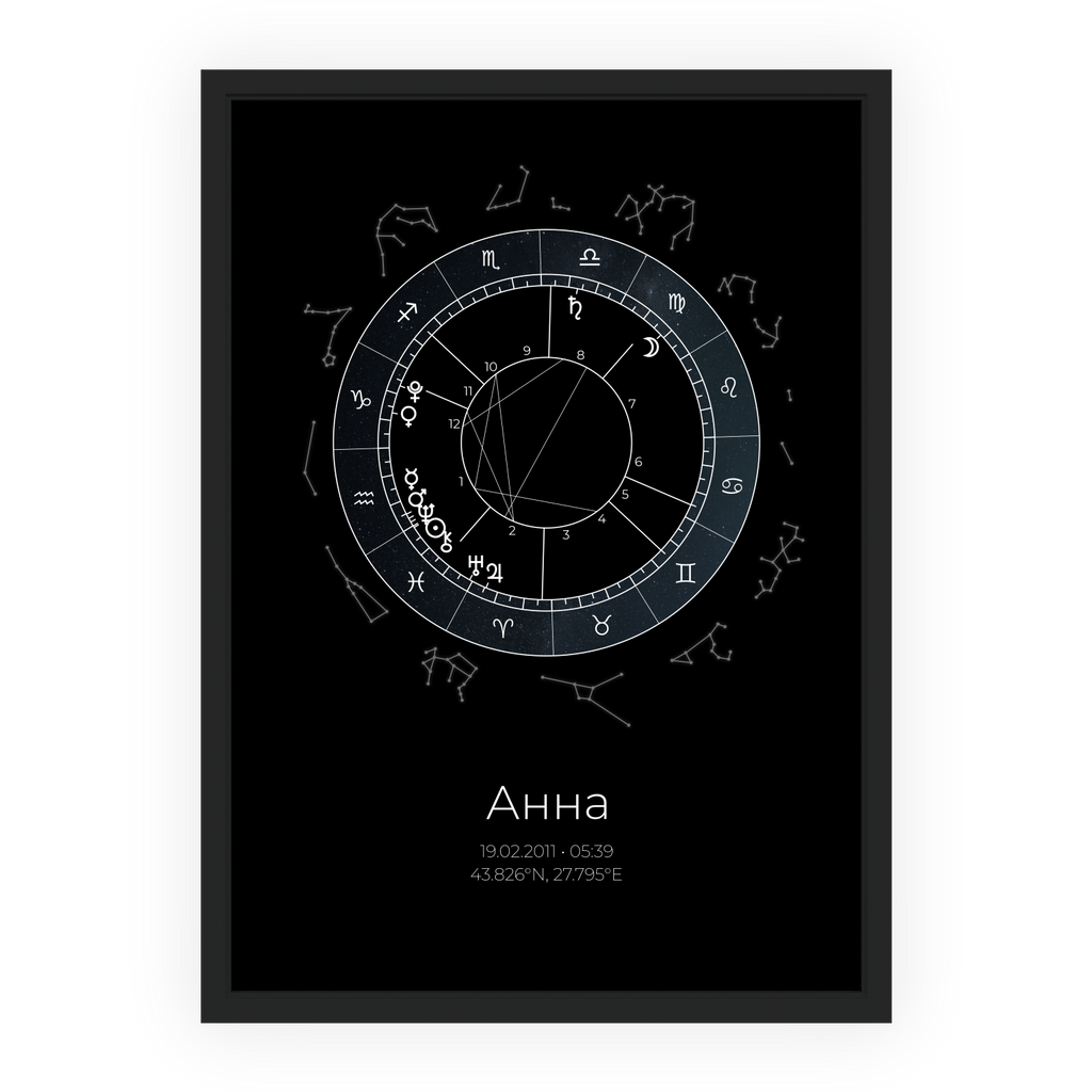 Натална карта "Libertas"