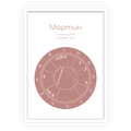 Натална карта "Calestical Rose"