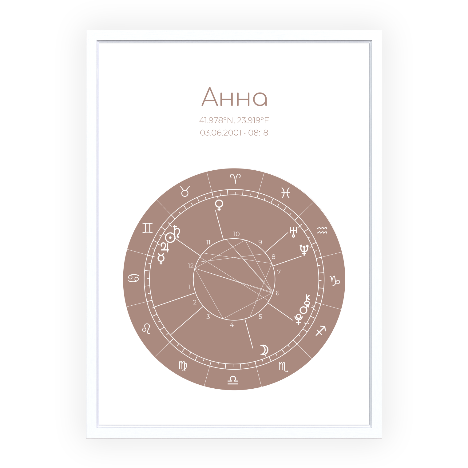 Натална карта "Mocha Essence"