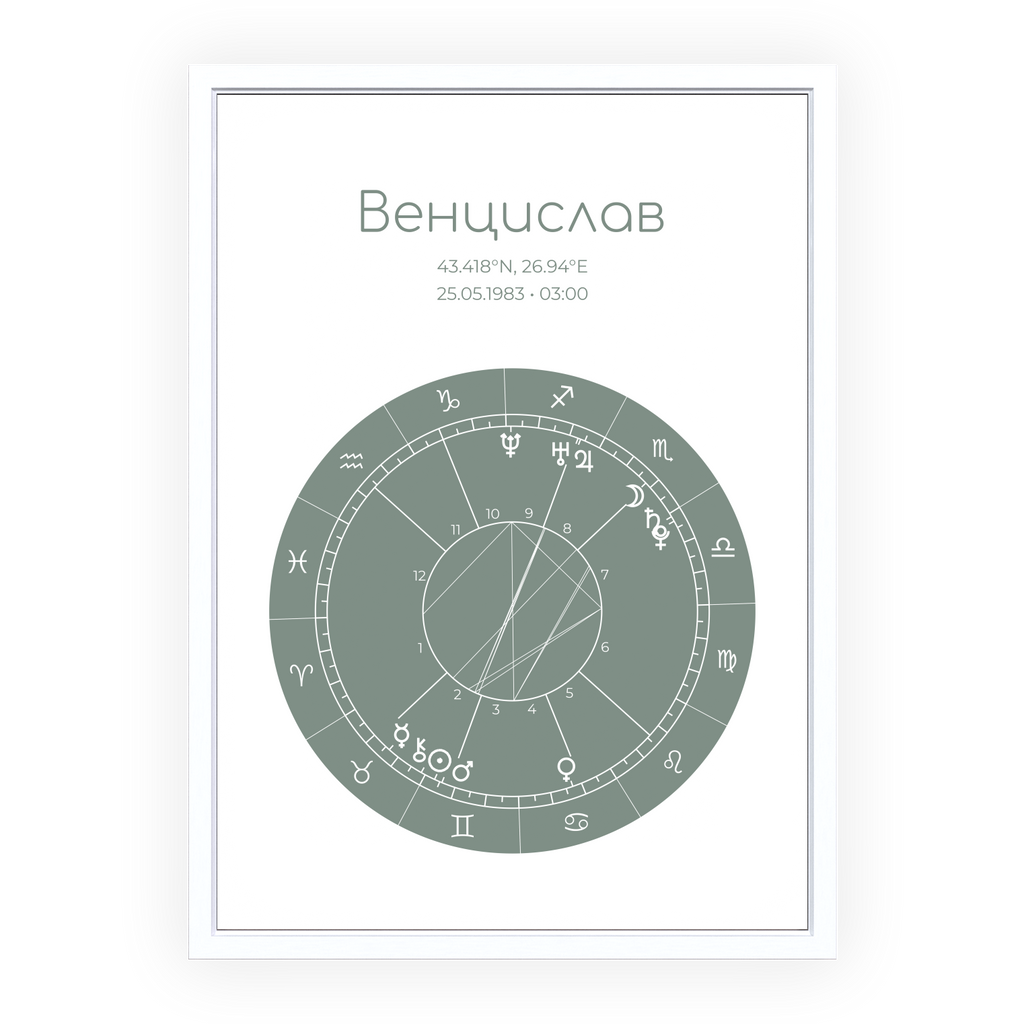 Натална карта "Emerald"