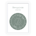 Натална карта "Emerald"