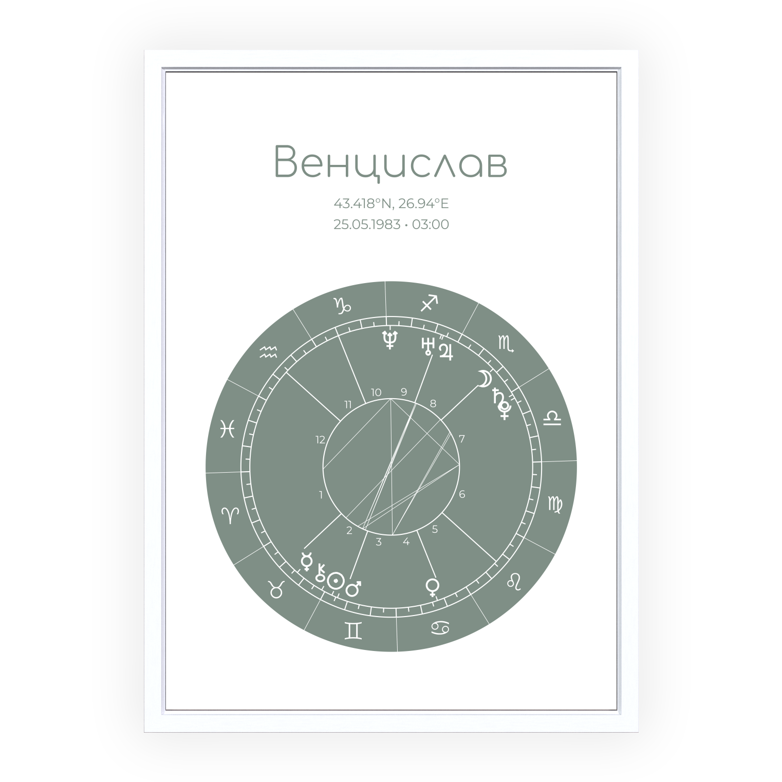 Натална карта "Emerald"