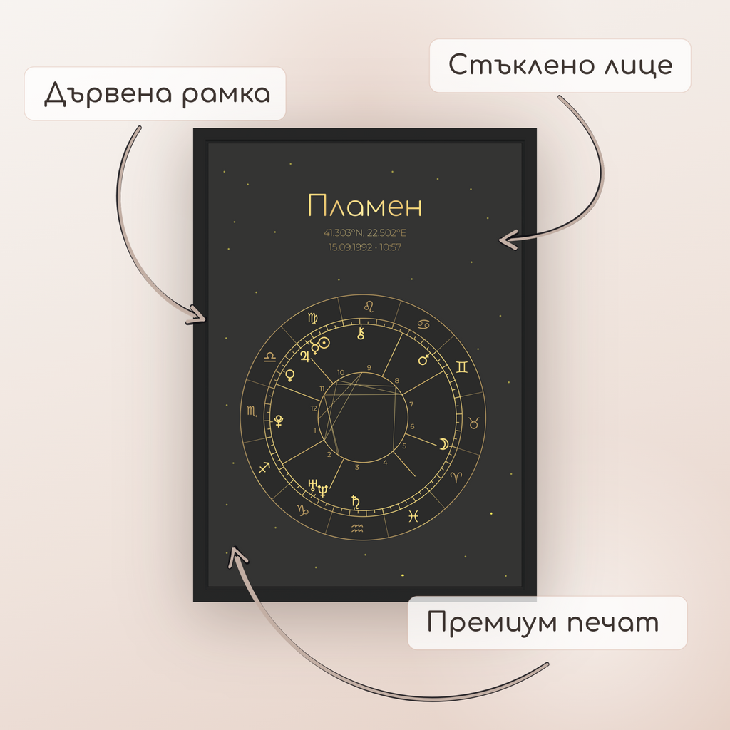 Натална карта "Verdant State"