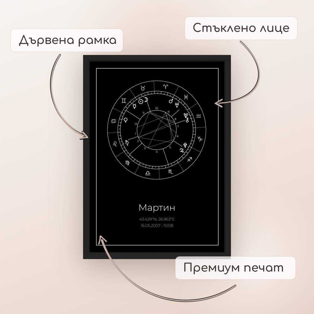 Натална карта "Shadowlight"