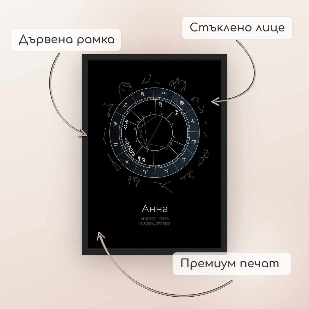 Натална карта "Libertas"