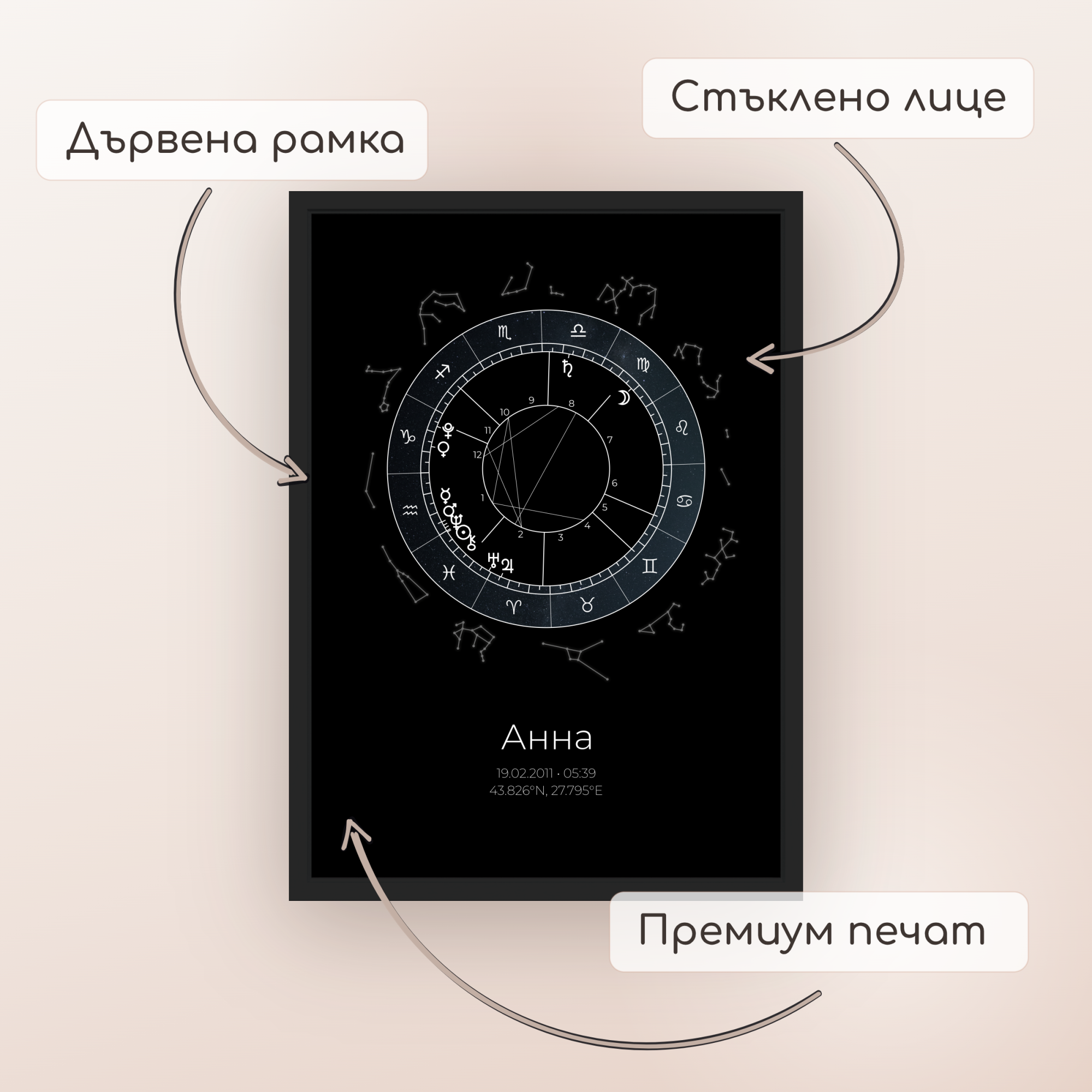 Натална карта "Libertas"