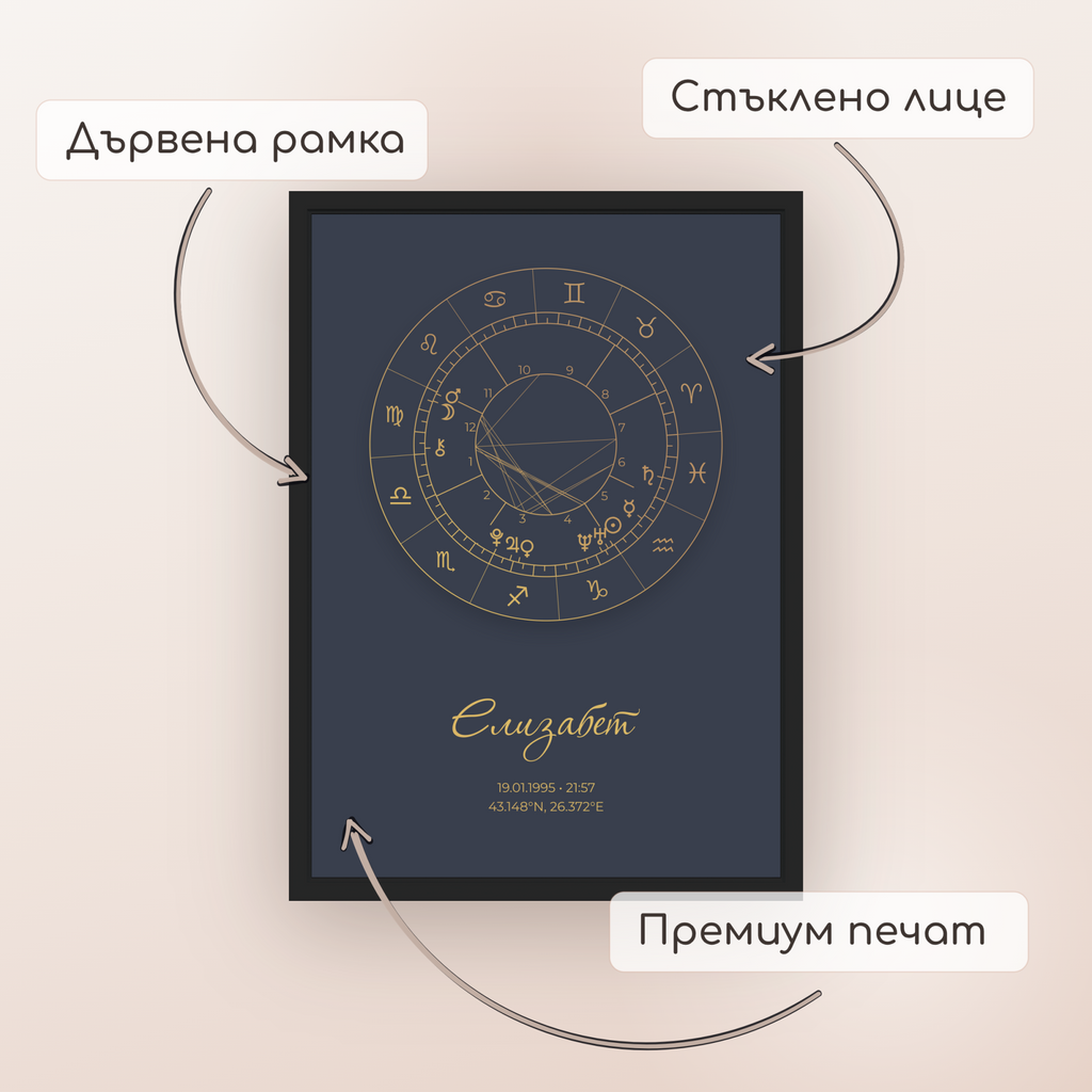 Натална карта "Gilded Mist"