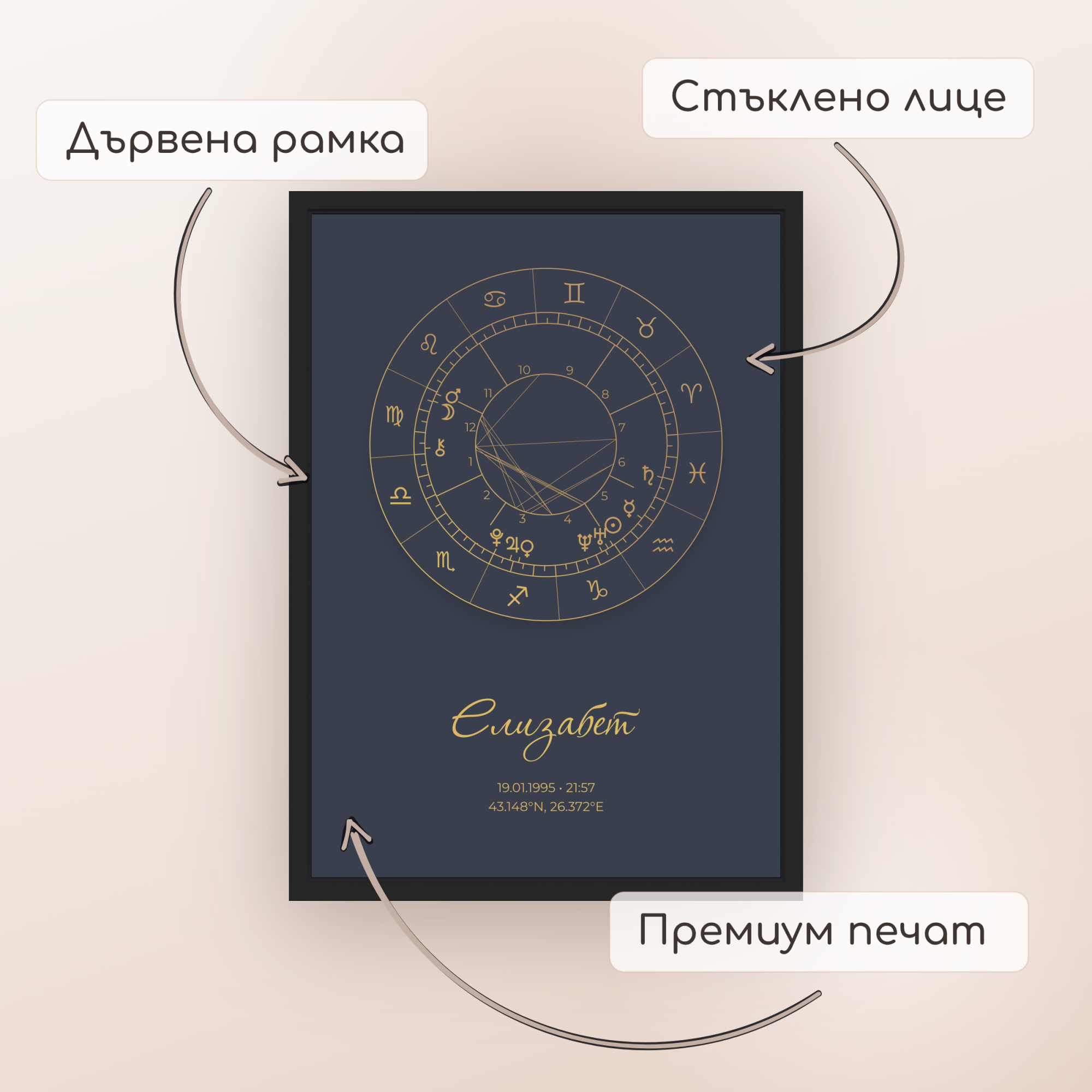 Натална карта "Gilded Mist"