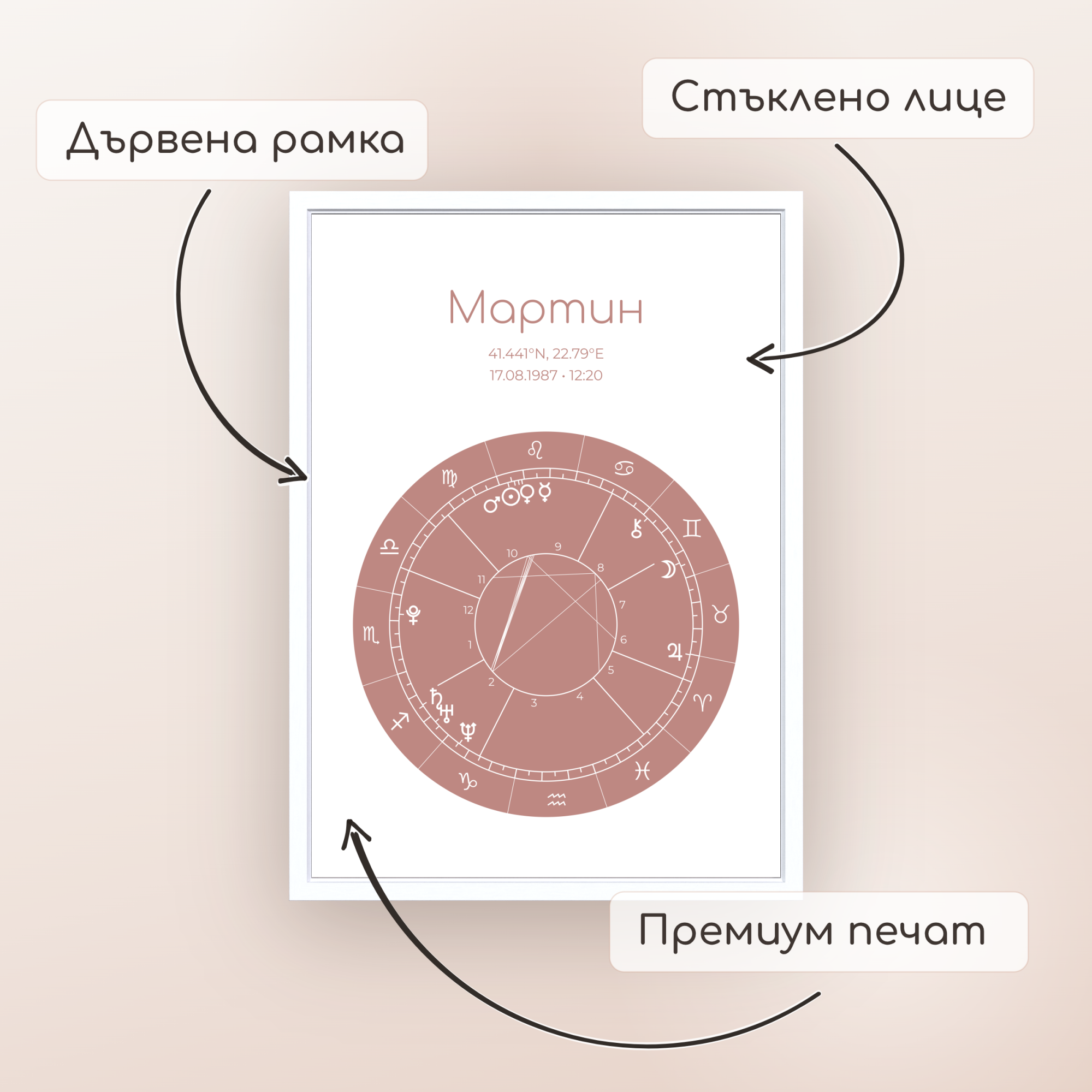 Натална карта "Calestical Rose"