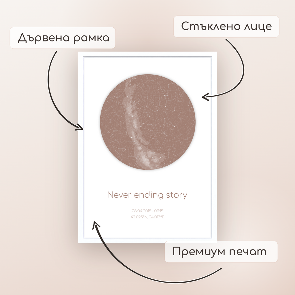 Звездна карта "Auriga"