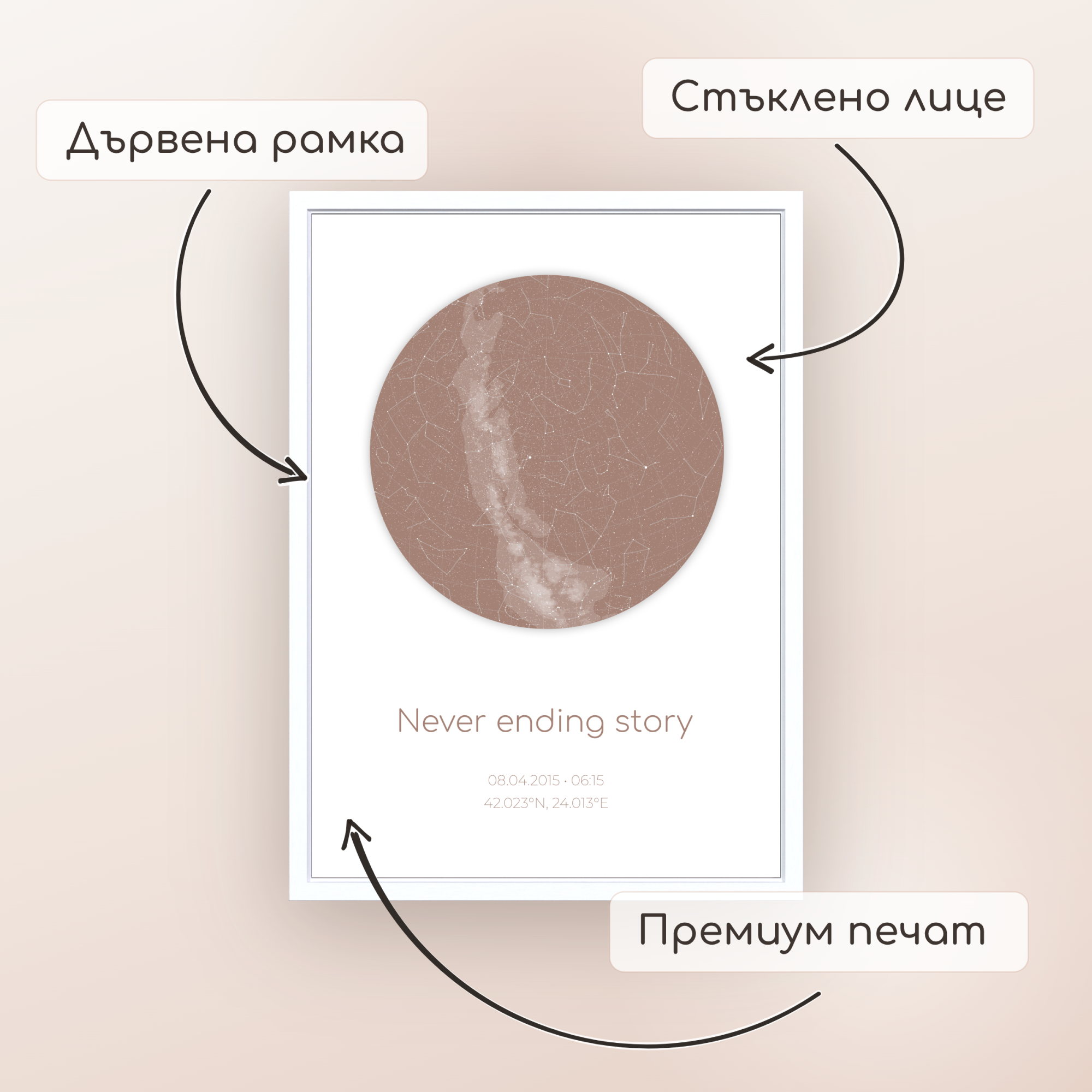 Звездна карта "Auriga"