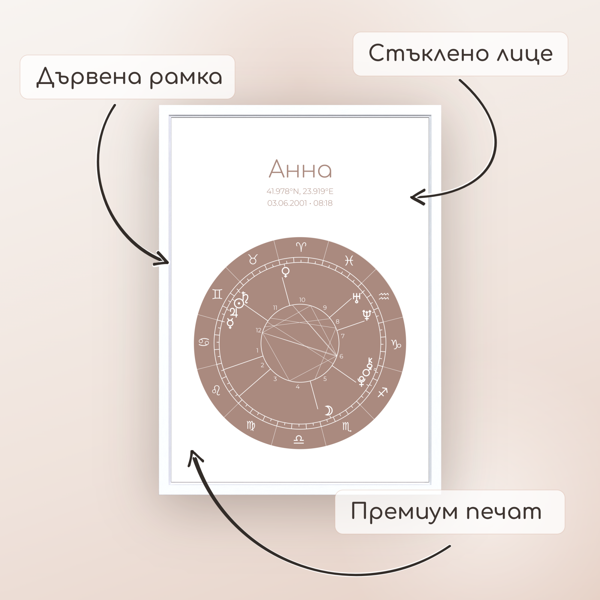 Натална карта "Mocha Essence"