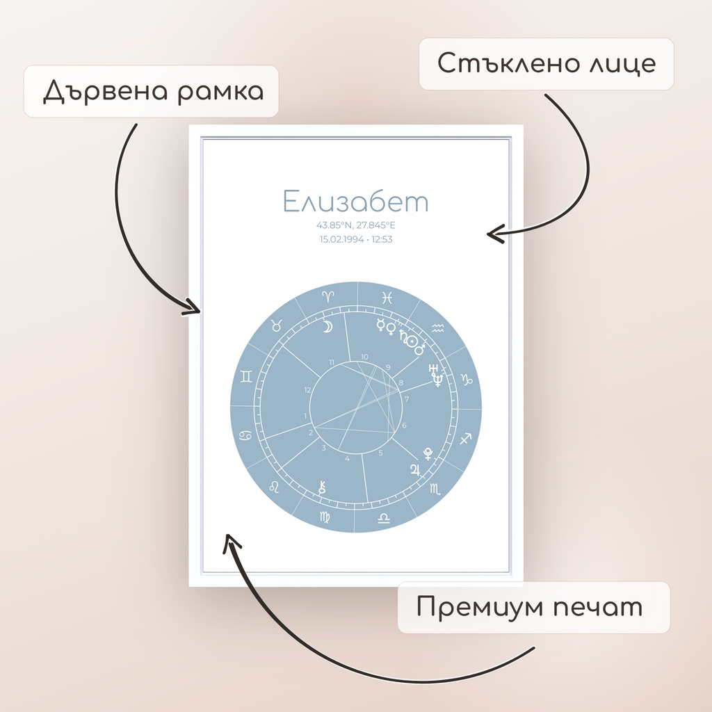 Натална карта "Azure Radiance"