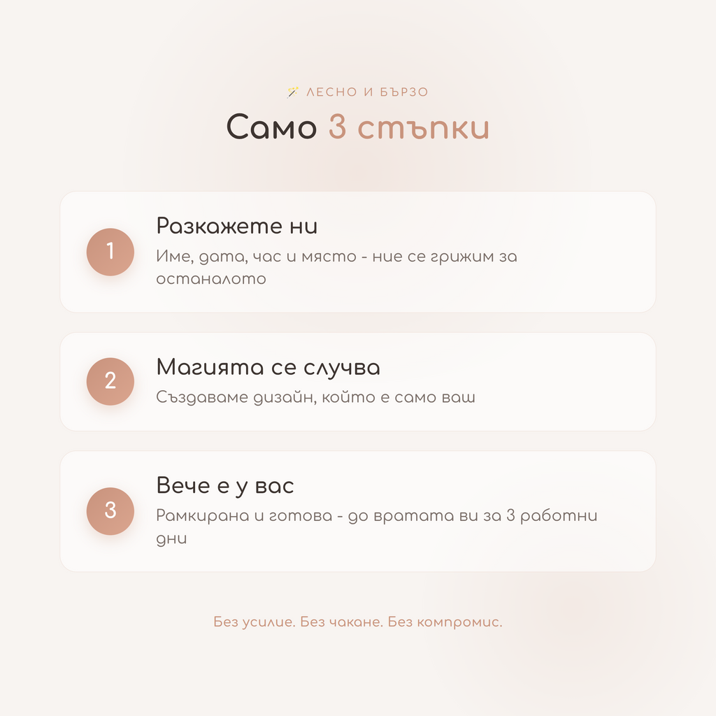 Натална карта "Calestical Rose"