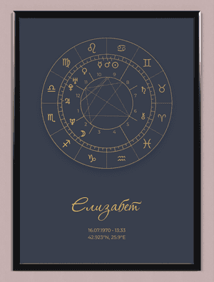 Натални карти