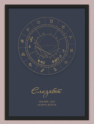 Натални карти