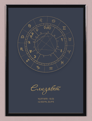 Натални карти